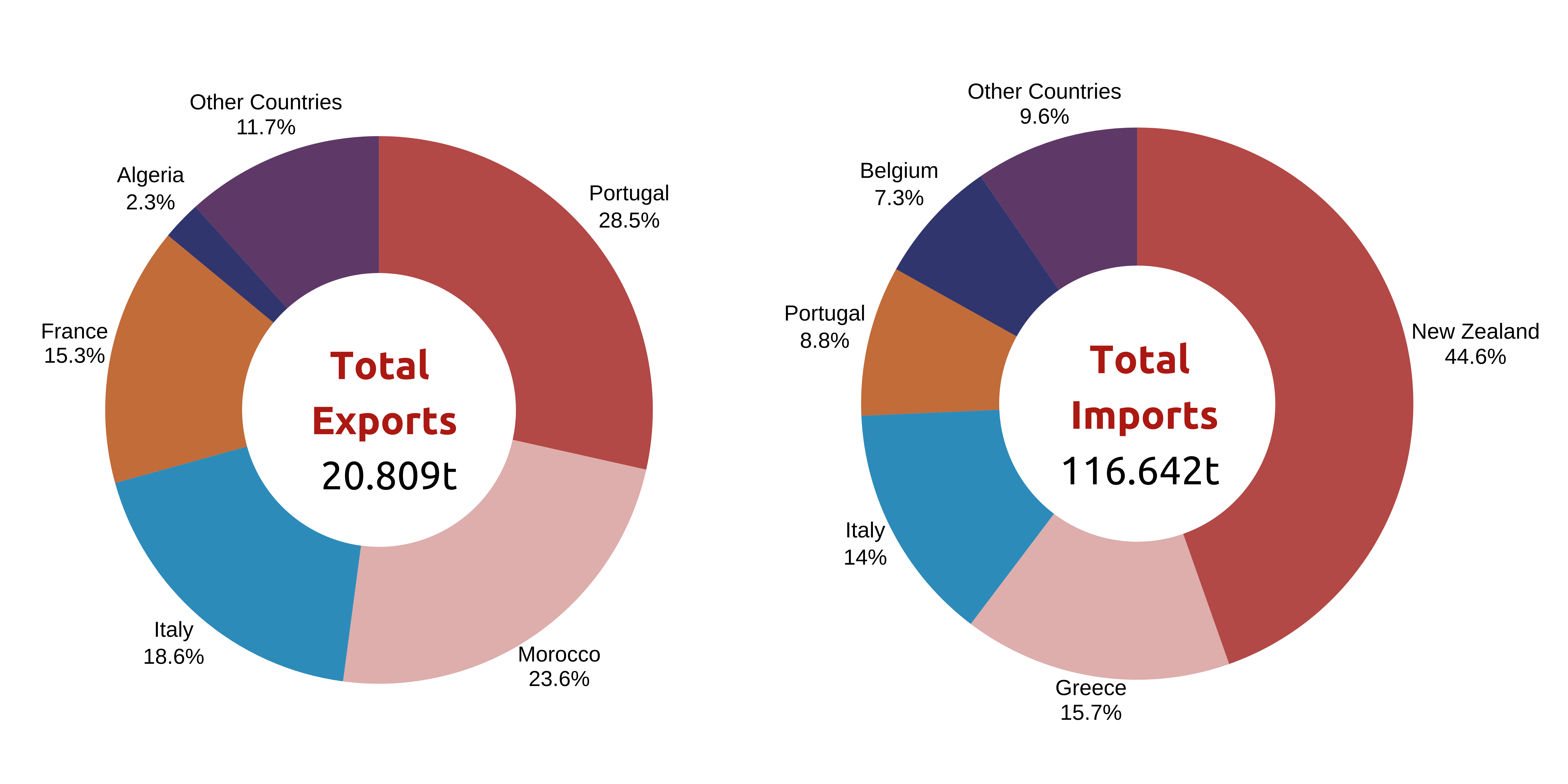 Acumulado de enero a octubre 2020 - total de importaciones y exportaciones - ICEX